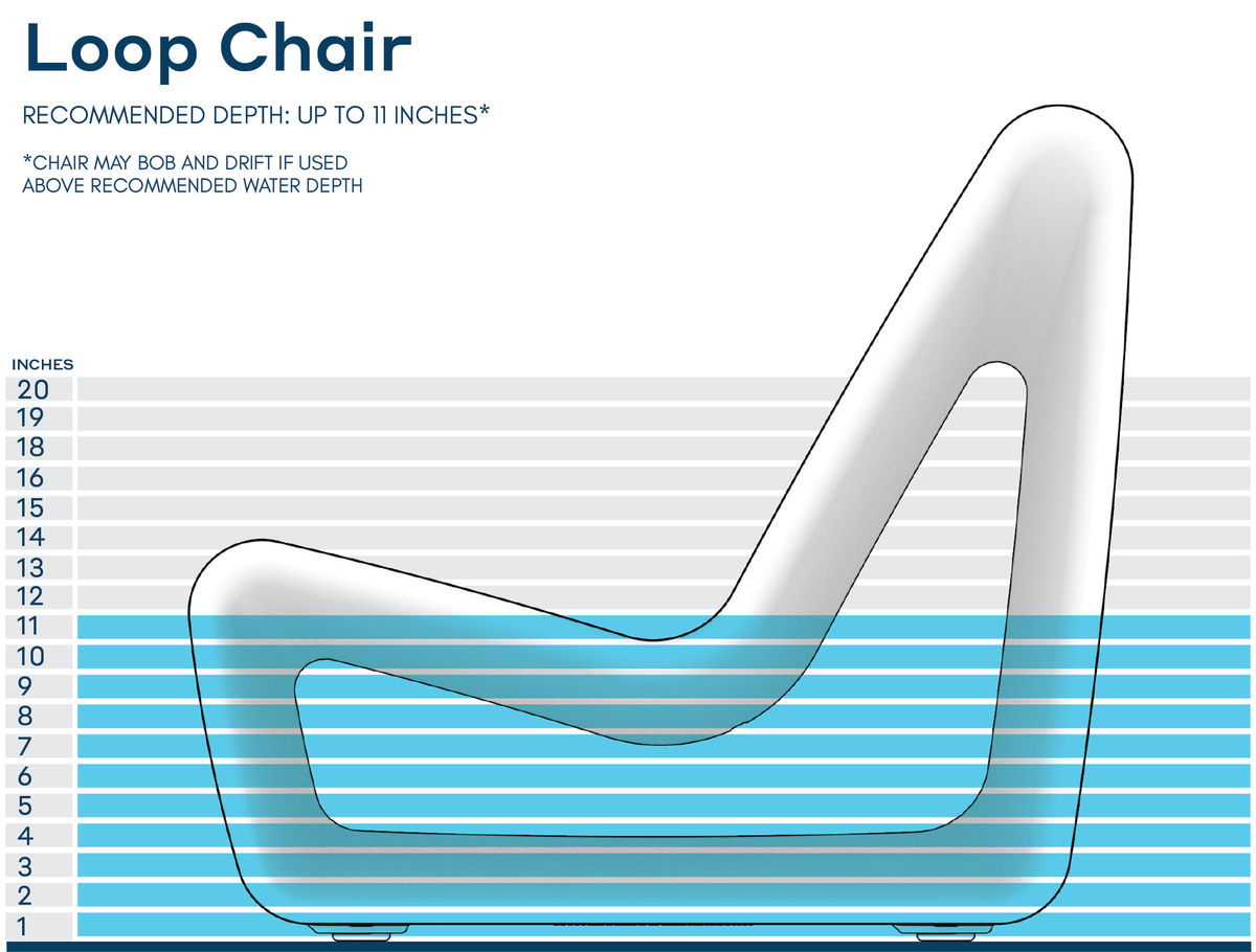 In-Pool Lounging Depth Chart. Loop Chair recommended depth: up to 11 inches.